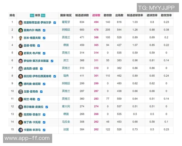 体育数据分析报告：五大联赛进球率变化